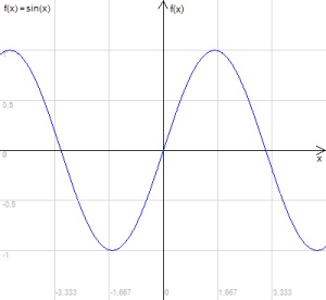 Chart Library Image