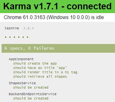 Karma runner window with 6 tests passing including AppComponent tests, ShapesService tests and BackendEndpointsService tests